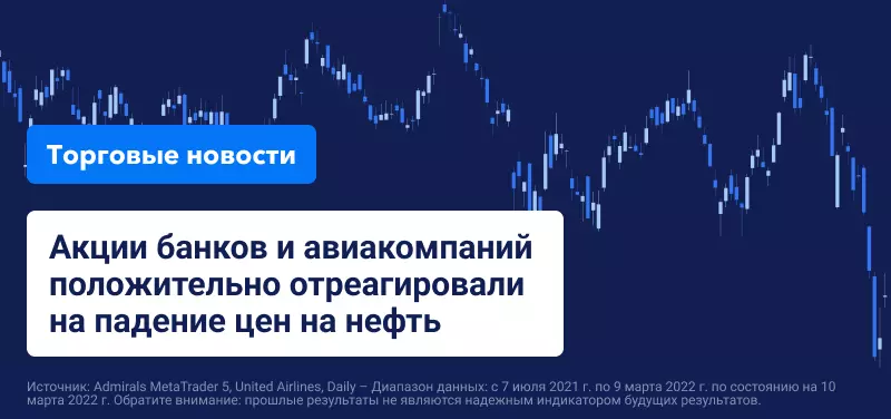 Фондовые рынки растут, пока цены на золото и нефть снижаются