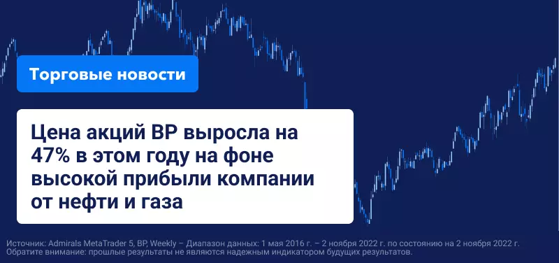 Стоимость нефти в преддверии заявления ФРС начала расти