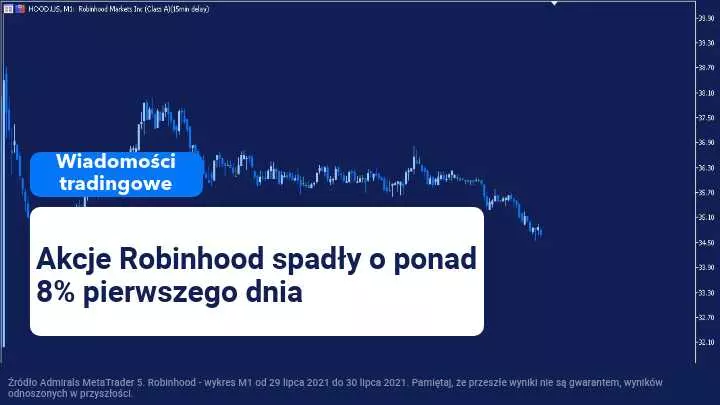 akcje robinhood, debiut akcji