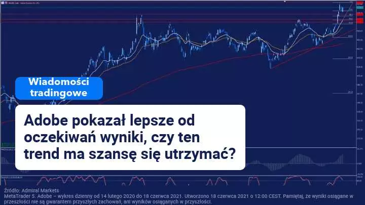 adobe akcje, wyniki kwartalne adobe