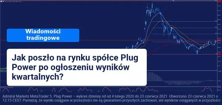 kupno plug power, plugpower giełda