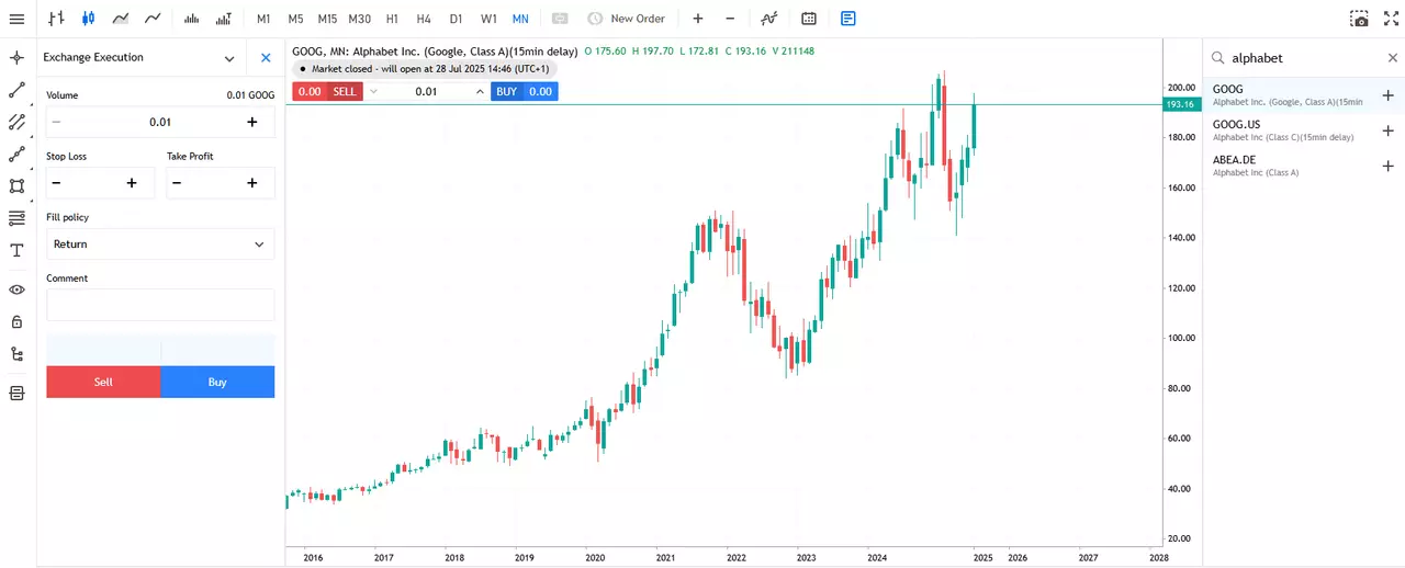 alphabet monthly share price from admirals group metatrader 5 web platform