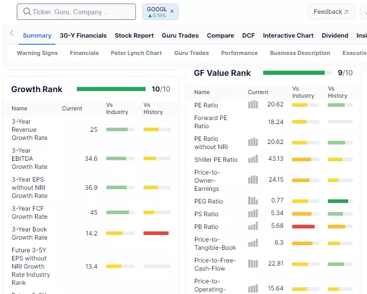 Ratio PE pour le titre Alphabet