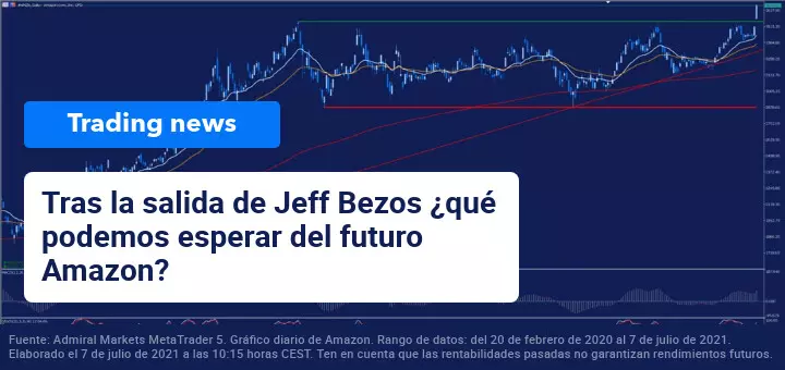 amazon