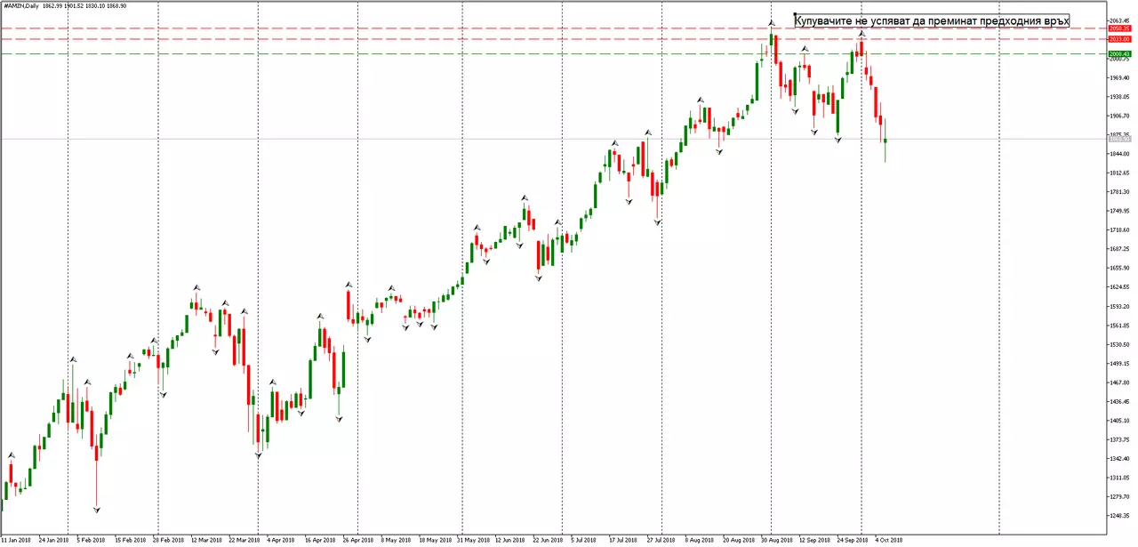Amazon - Admiral Markets