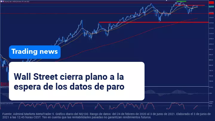 analisis_nasdaq