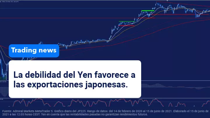 análisis_nikkei_yen