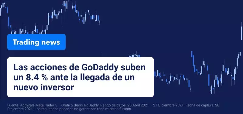 Acciones de GoDaddy se disparan en bolsa