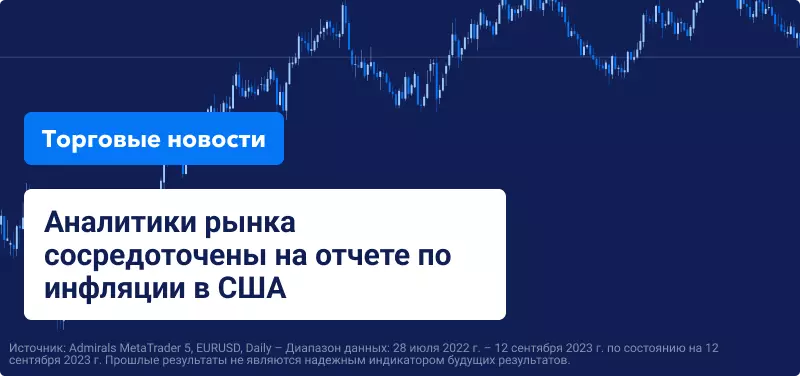 Аналитики рынка сосредоточены на отчете по инфляции в США