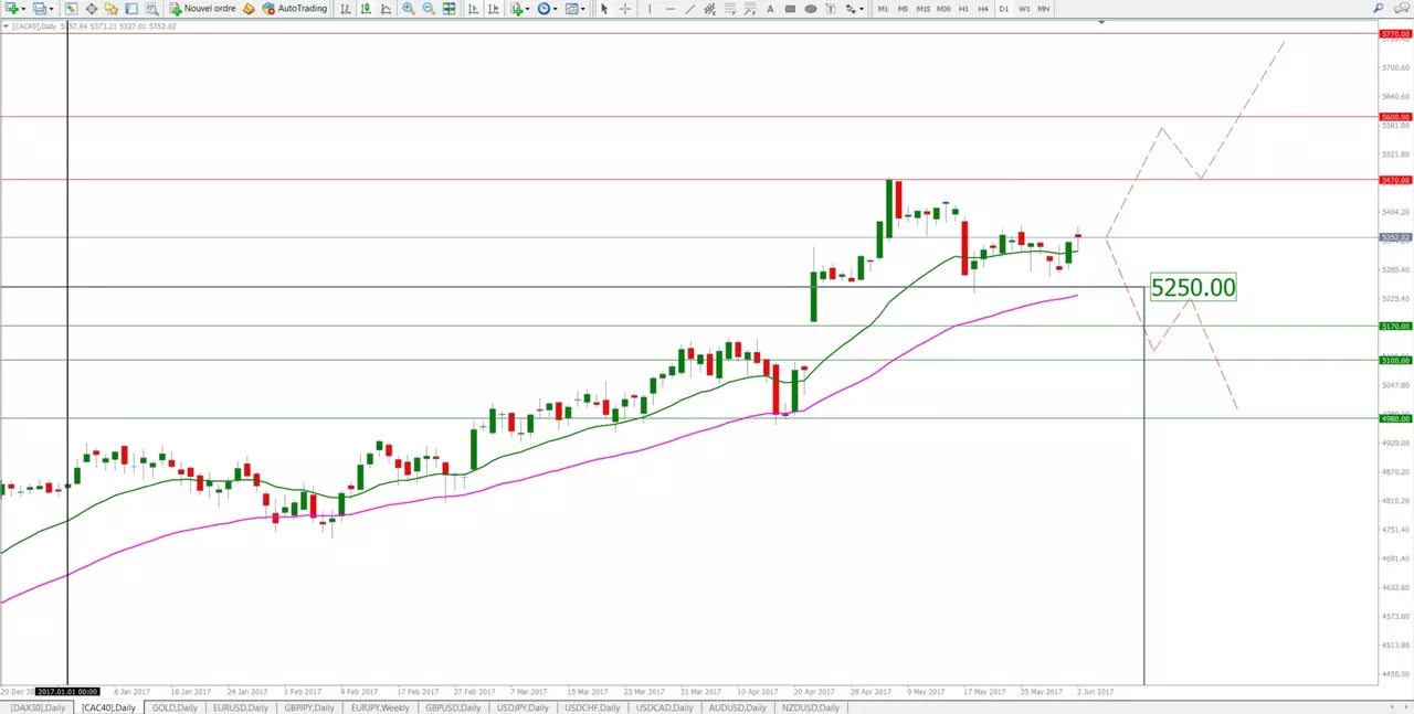 analyse mensuelle CAC 40