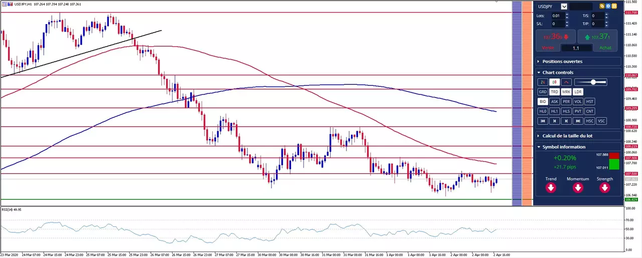 analyse graphique dollar yen