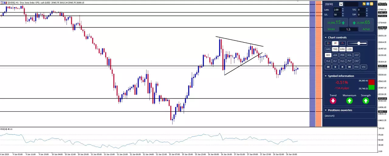 cours dow jones