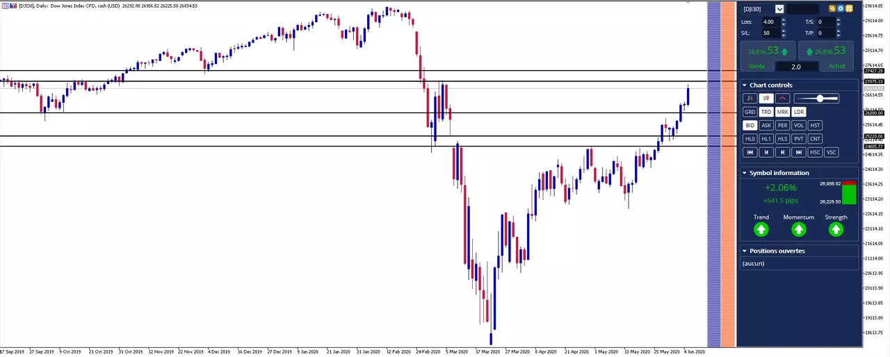 nfp et dow jones