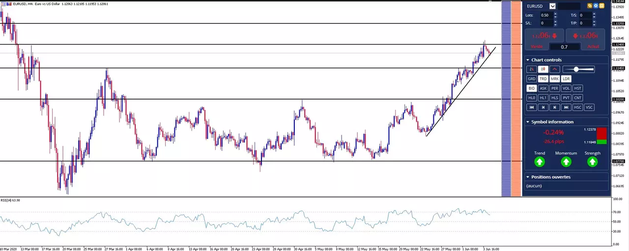 analyse eurusd