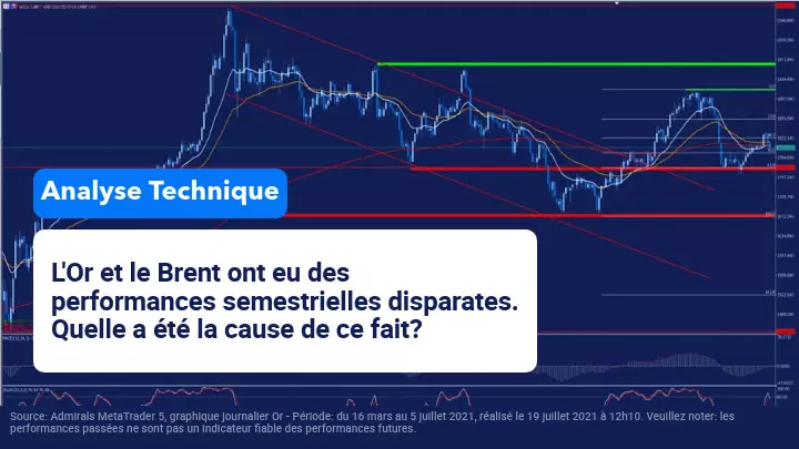 analyse technique