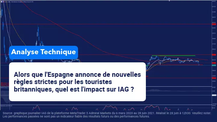 analyse technique iag
