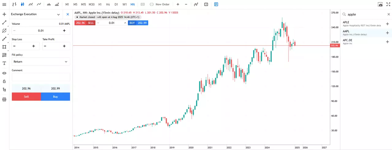 apple monthly share price chart from Admirals group metatrader 5 web platform