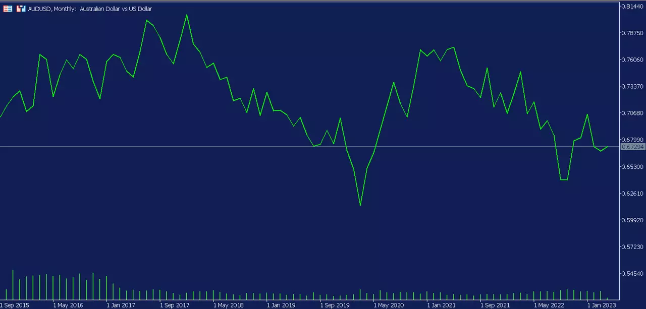aud_usd_sept_apr_23_apr 23