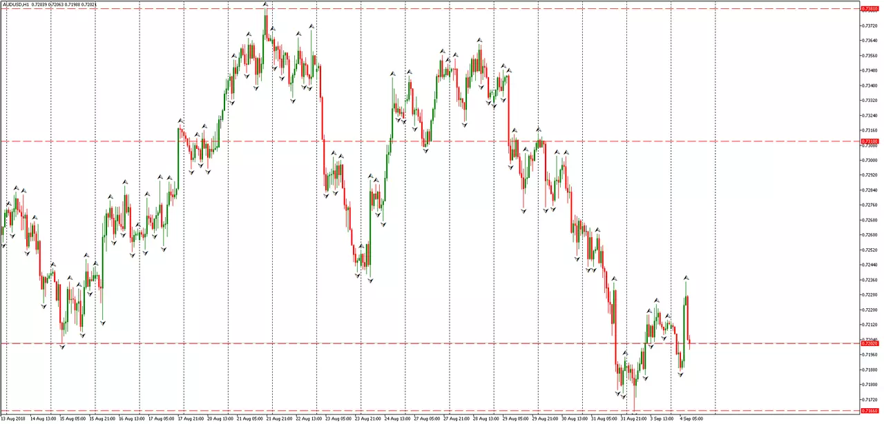 AUD/USD - Admiral Markets