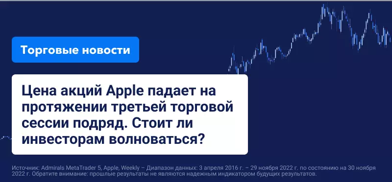 Цены на азиатские акции и сырую нефть растут на фоне падения индексов S&P 500 и Nasdaq