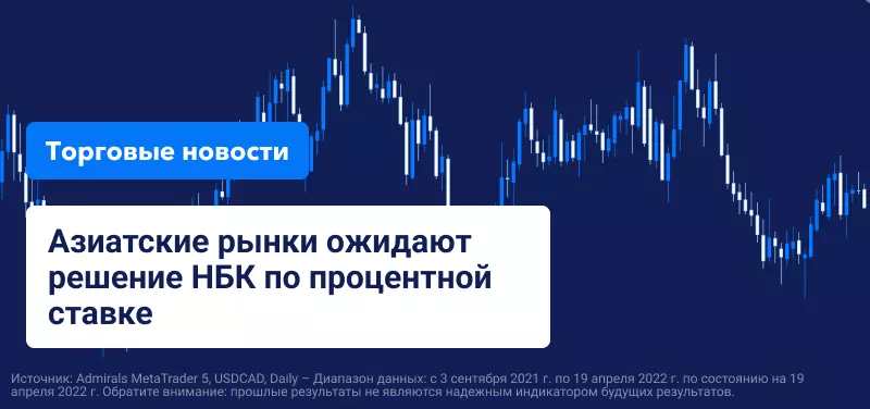 Азиатские рынки ожидают решение НБК по процентной ставке