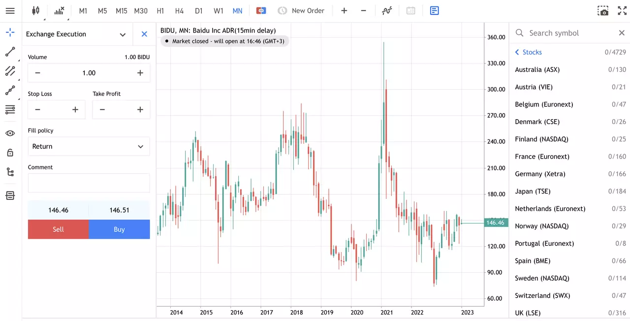 baidu stock price chart on mt5