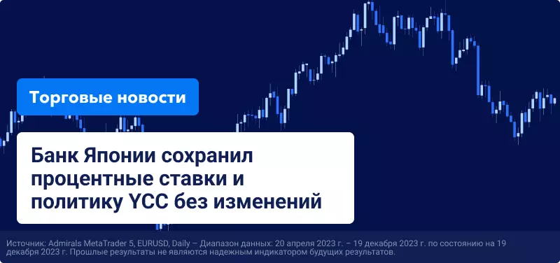 Банк Японии сохранил процентные ставки и политику контроля кривой доходности без изменений