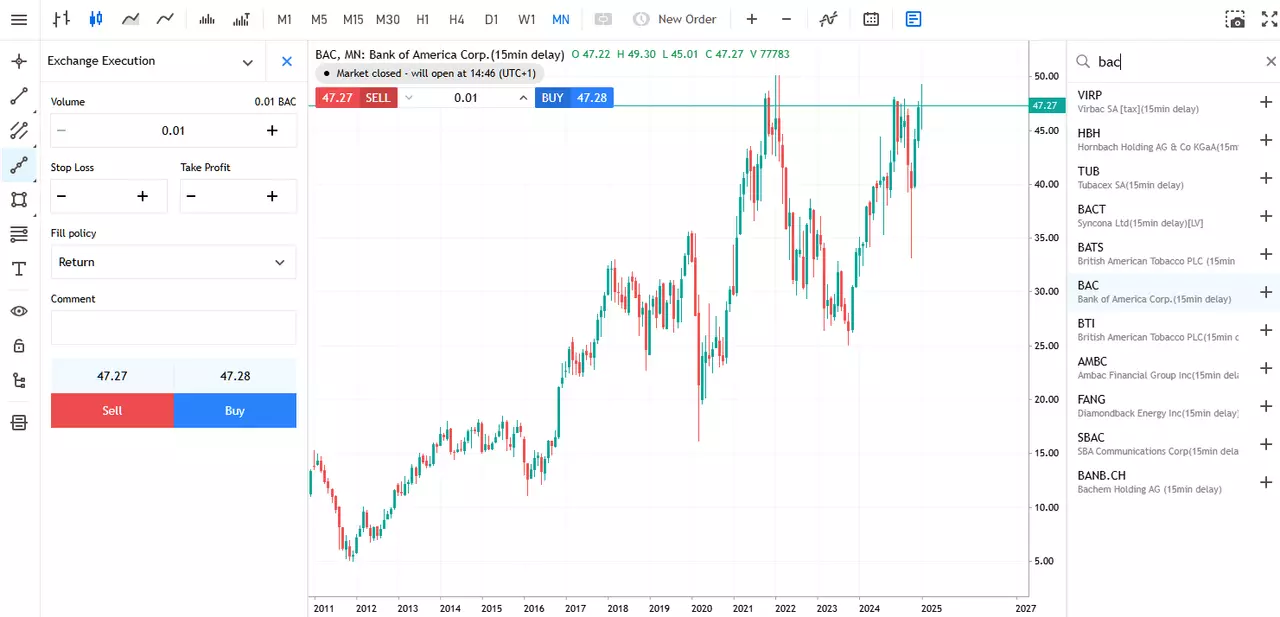 bank of america monthly share price chart from admirals group mt5 webtrader platform