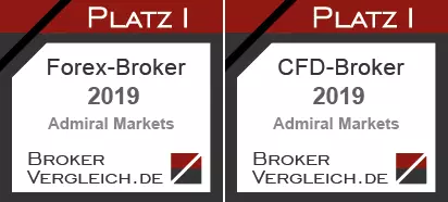 Broker Vergleich awards - best forex broker