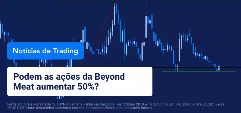 Ganhos Beyond Meat