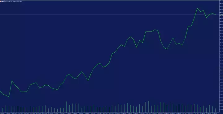 metaTrader