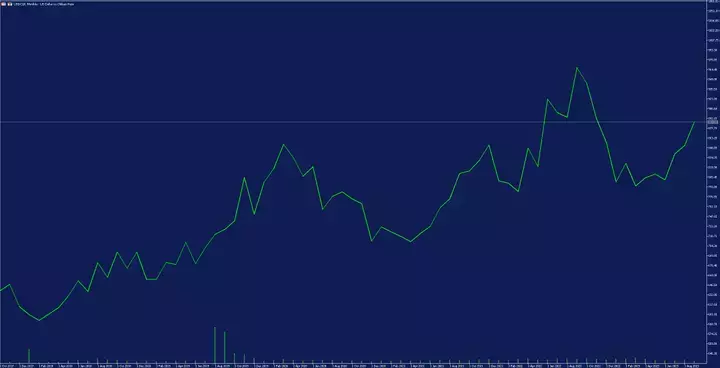 metaTrader