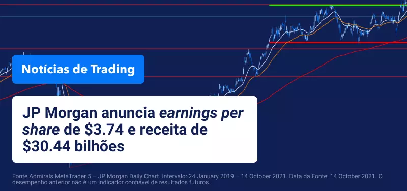 Notícias de Trading
