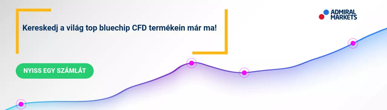 részvény cfd