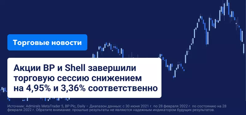 Несмотря на высокие цены на энергоресурсы, акции Shell и BP падают