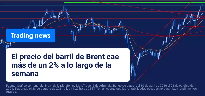 brent