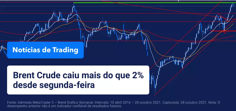 brent-crude-caiu