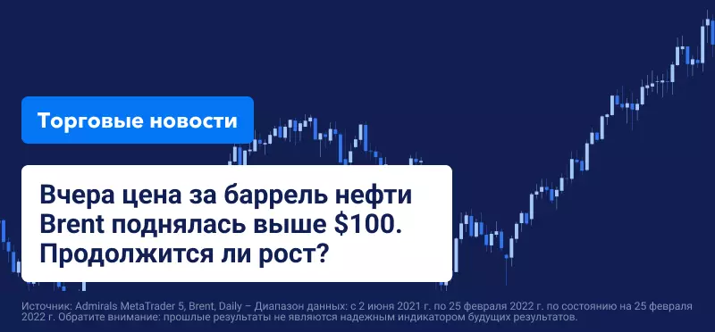 Пока нефть продолжает расти, Уолл-стрит переживает падение, а затем восстанавливается