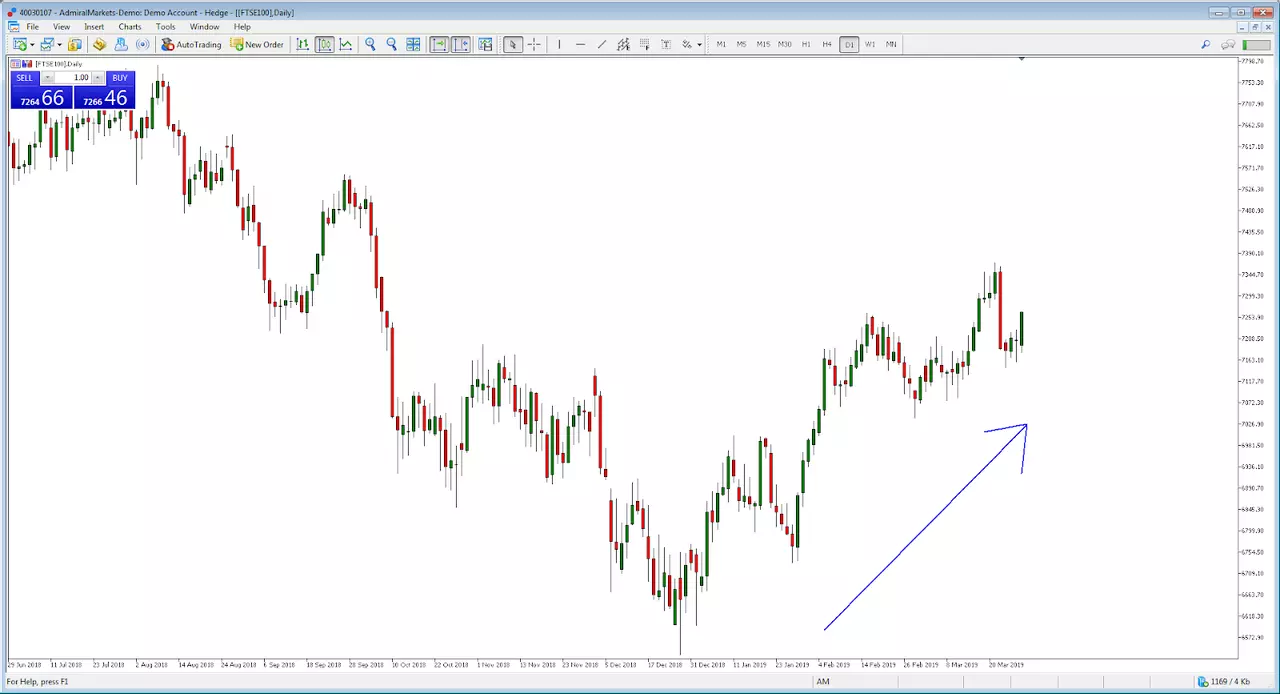 Brexit 2019 FTSE100