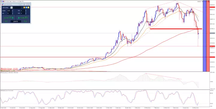 btcusd