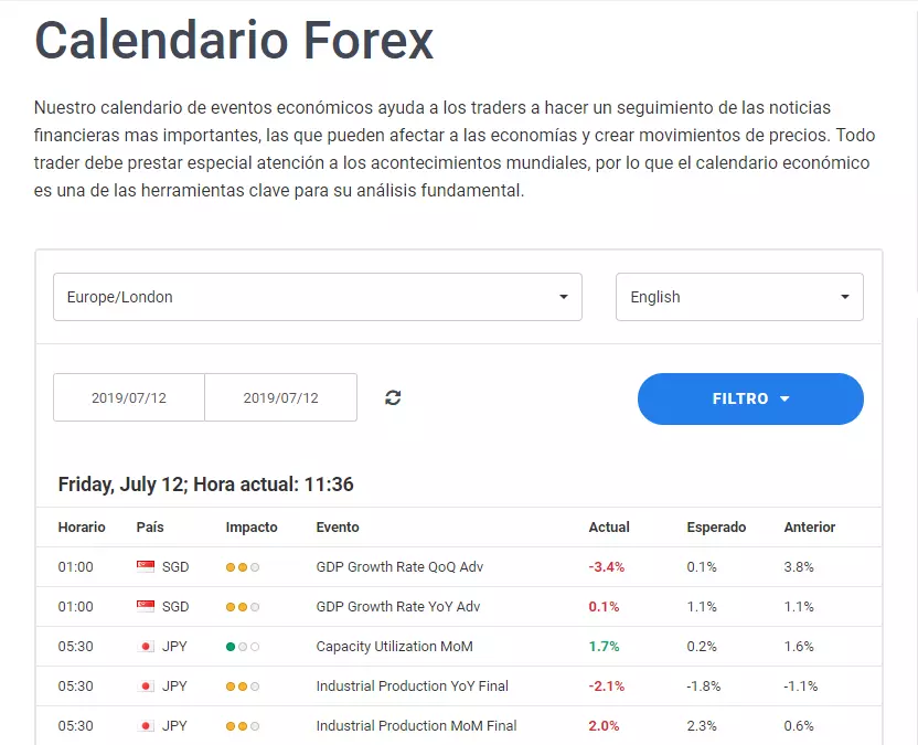 trading nfp