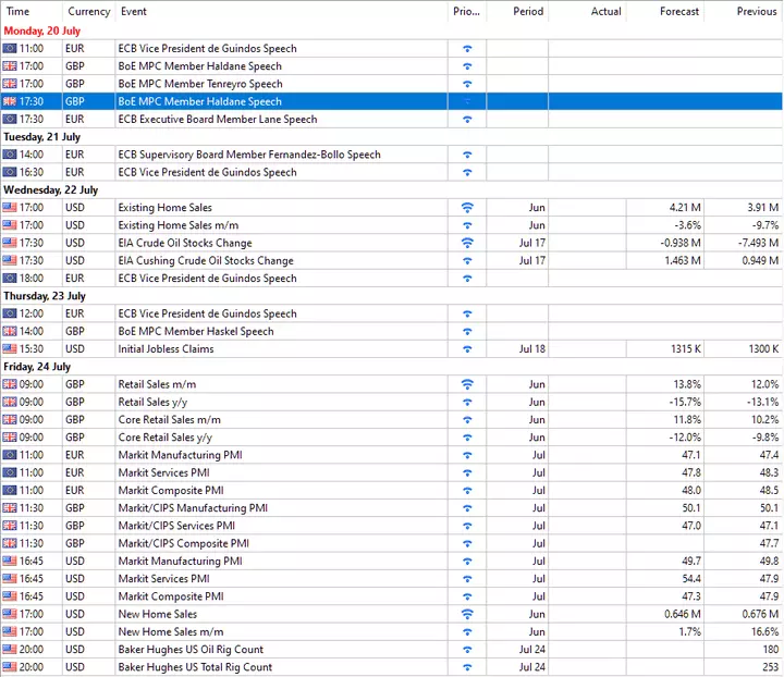 Calendario Forex de Admiral Markets UK Ltd