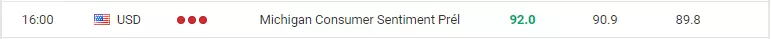 calendrier forex