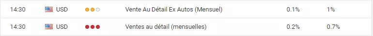 calendrier eur usd
