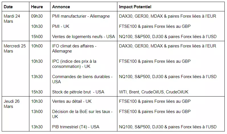 Calendrier économique semaine du 23 Mars 2020