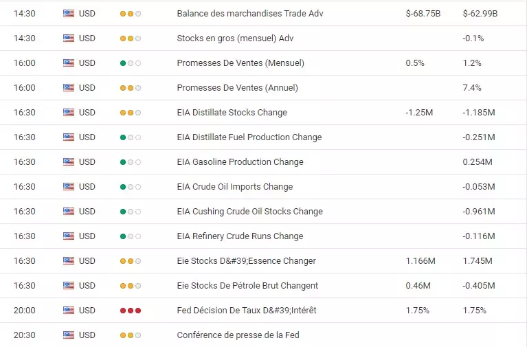 calendrier économique eur/usd