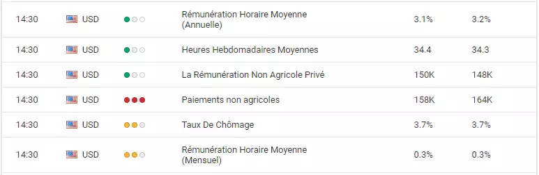 calendrier economique nfp