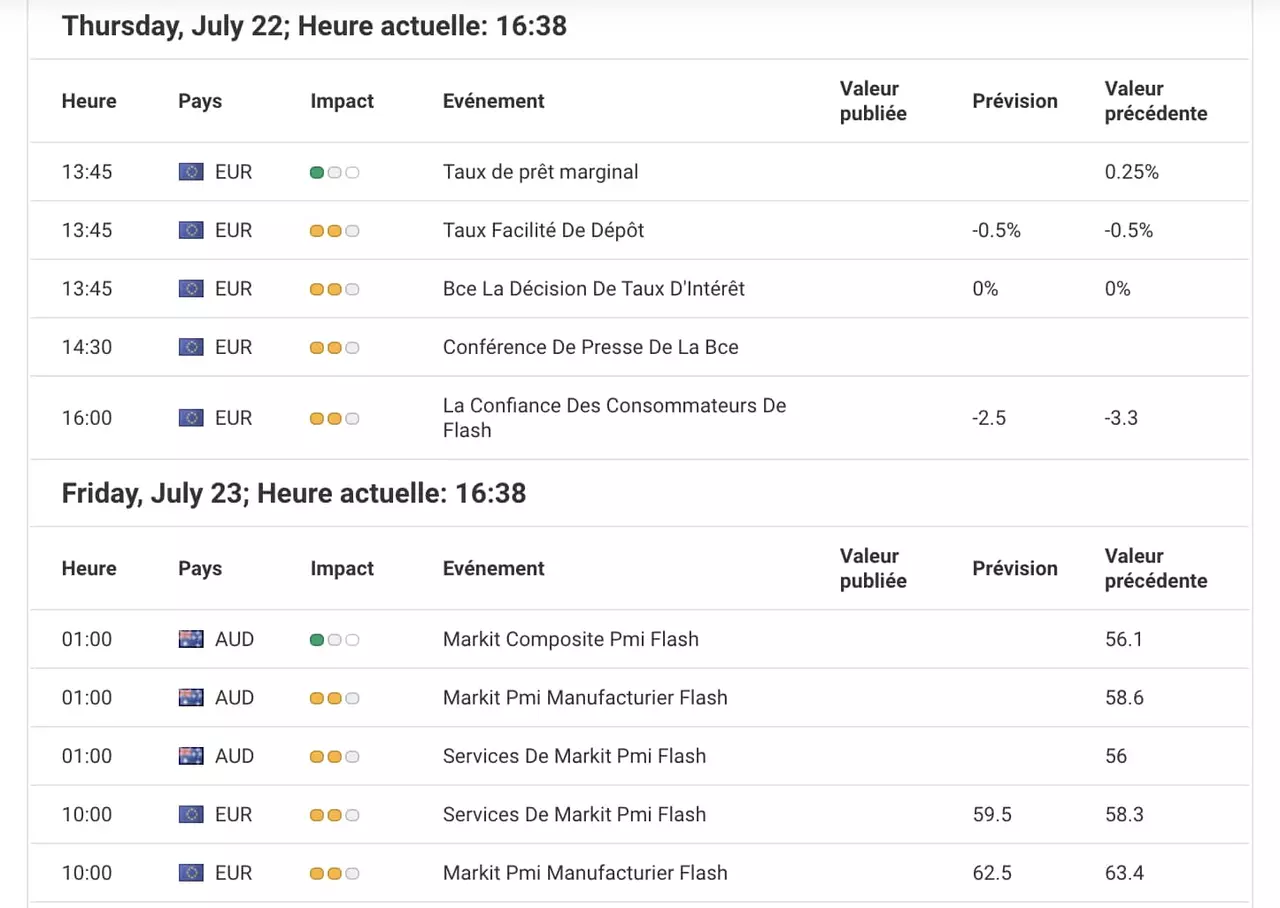 calendrier forex
