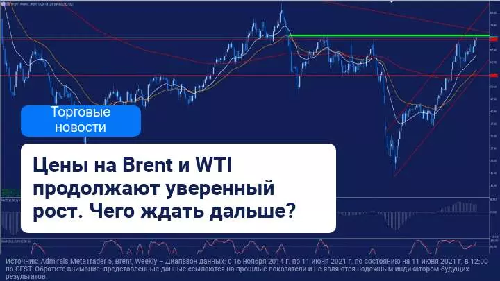 Цены на нефть выросли