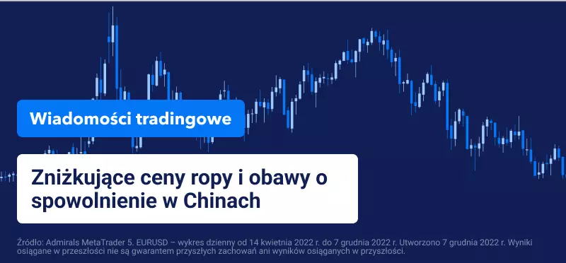 spadające ceny ropy